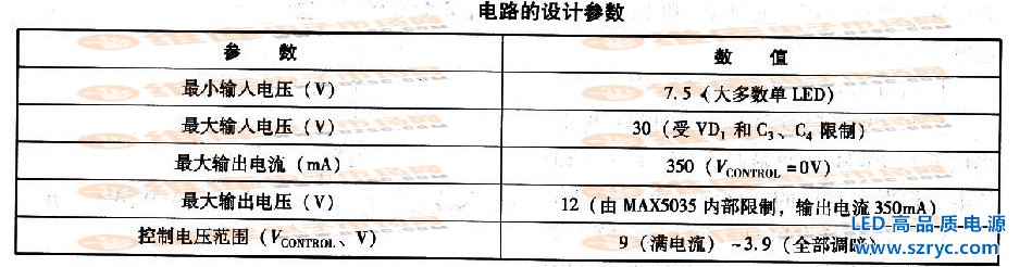 電路的設計參數(shù)表