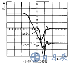 鉑摻雜二極管