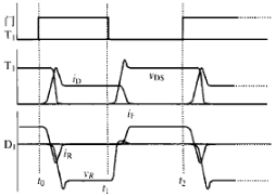 圖2 T1的控制信號(hào)和T1，D1的電壓、電流波形