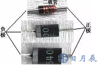 普通二極管有色端標(biāo)識(shí)一極為負(fù)極判斷