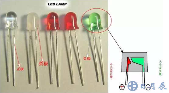 發(fā)光二極管長腳為正，短腳為負(fù)。