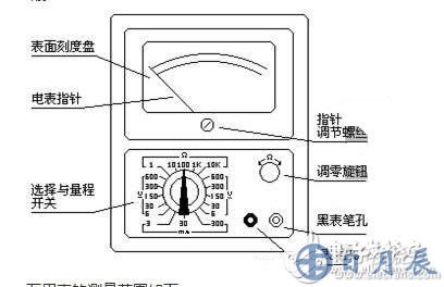 測(cè)量電阻：--先將表棒搭在一起短路，使指針向右偏轉(zhuǎn)，隨即調(diào)整“Ω”調(diào)零旋鈕，使指針恰好指到0。然后將兩根表棒分別接觸被測(cè)電阻（或電路）兩端，讀出指針在歐姆刻度線（第一條線）上的讀數(shù)，再乘以該檔標(biāo)的數(shù)字，就是所測(cè)電阻的阻值。例如用R*100擋測(cè)量電阻，指針指在80，則所測(cè)得的電阻值為80*100=8K。