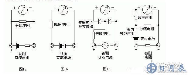 測(cè)量電阻：--先將表棒搭在一起短路，使指針向右偏轉(zhuǎn)，隨即調(diào)整“Ω”調(diào)零旋鈕，使指針恰好指到0。然后將兩根表棒分別接觸被測(cè)電阻（或電路）兩端，讀出指針在歐姆刻度線（第一條線）上的讀數(shù)，再乘以該檔標(biāo)的數(shù)字，就是所測(cè)電阻的阻值。例如用R*100擋測(cè)量電阻，指針指在80，則所測(cè)得的電阻值為80*100=8K。