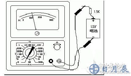 測(cè)量電阻：--先將表棒搭在一起短路，使指針向右偏轉(zhuǎn)，隨即調(diào)整“Ω”調(diào)零旋鈕，使指針恰好指到0。然后將兩根表棒分別接觸被測(cè)電阻（或電路）兩端，讀出指針在歐姆刻度線（第一條線）上的讀數(shù)，再乘以該檔標(biāo)的數(shù)字，就是所測(cè)電阻的阻值。例如用R*100擋測(cè)量電阻，指針指在80，則所測(cè)得的電阻值為80*100=8K。