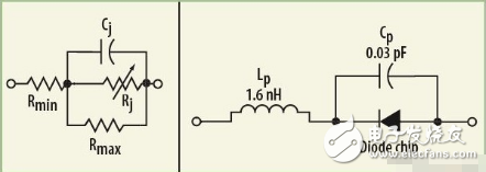 采用PIN二極管解決寬帶射頻開(kāi)關(guān)問(wèn)題