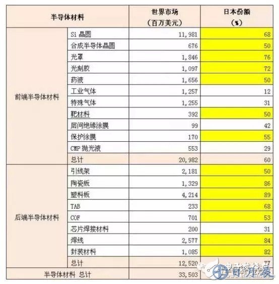 硅晶圓缺貨嚴重 日企憑什么主導市場走向？