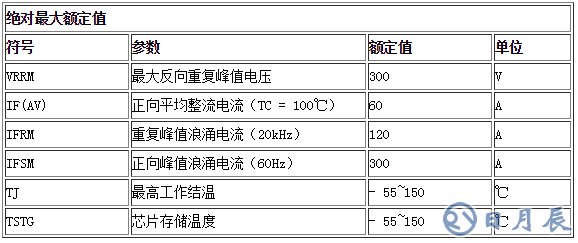 HFD6030AD產(chǎn)品參數(shù)