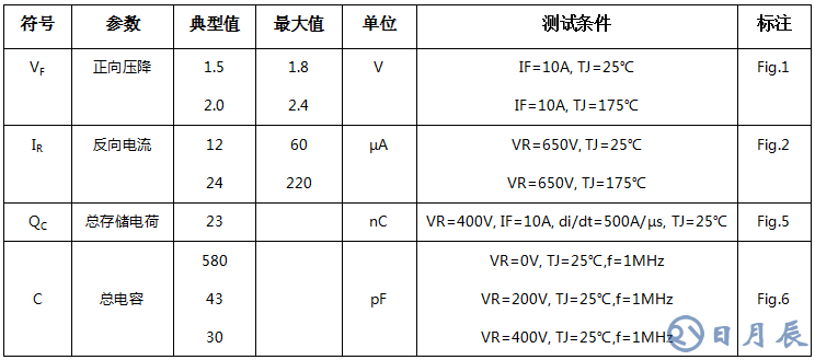 碳化硅二極管HSS20065A電學特性