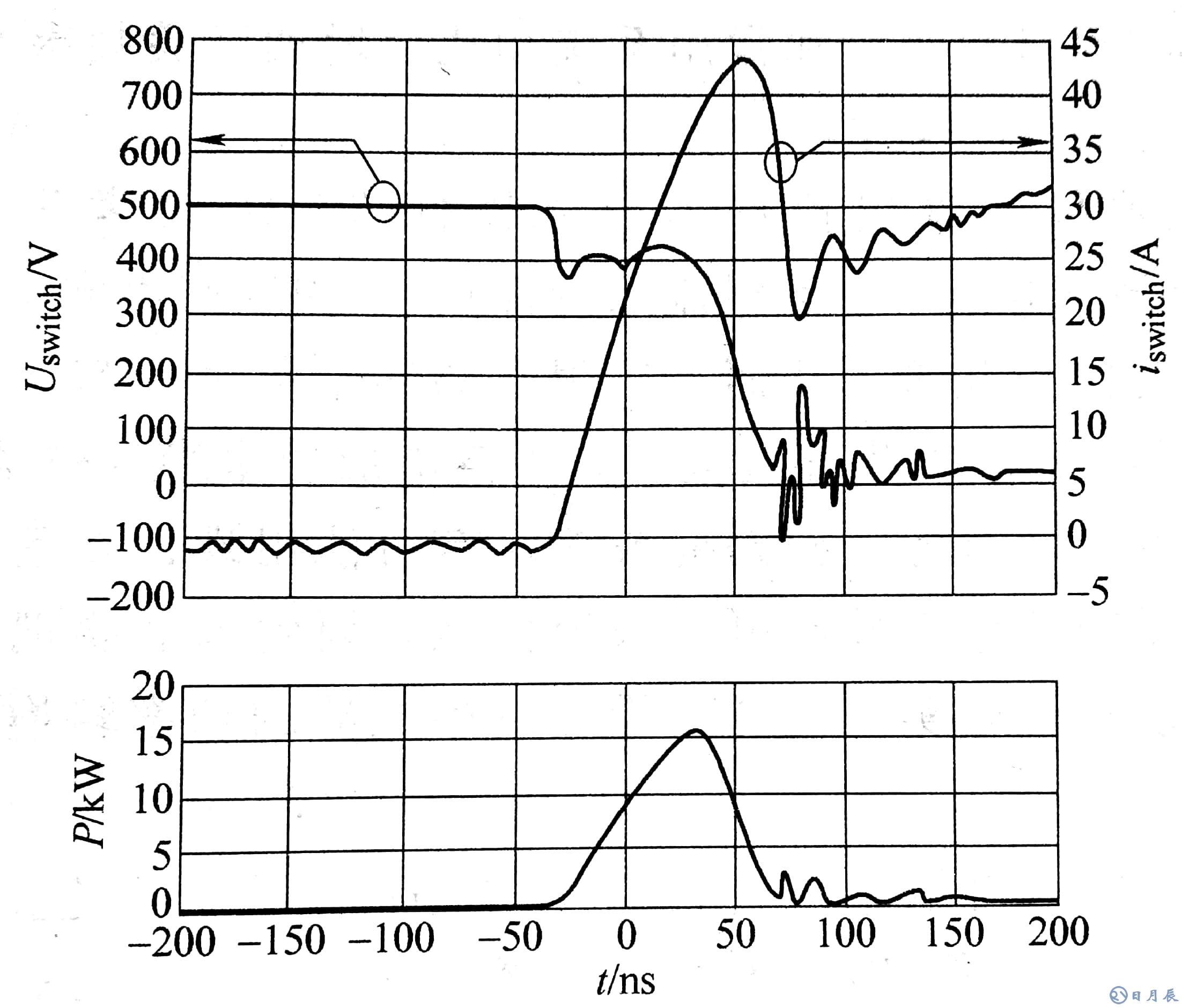 升壓開關(guān)使用Si二極管時(shí)，電壓、電流在導(dǎo)通時(shí)的開關(guān)損耗