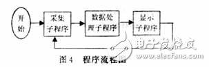 基于光柵位移傳感器硬件電路設計