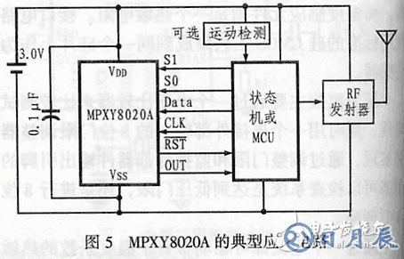 MPXY8020A系列8引腳監(jiān)控傳感器應(yīng)用電路設(shè)計