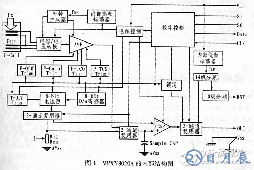 MPXY8020A系列8引腳監(jiān)控傳感器應(yīng)用電路設(shè)計