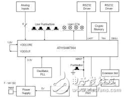 ARM學習出現(xiàn)的問題與解決方法