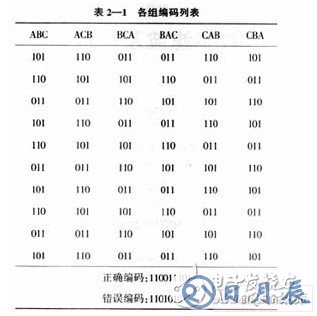 以51單片機(jī)為核心的斷相與相序保護(hù)數(shù)字控制系統(tǒng)設(shè)計(jì)