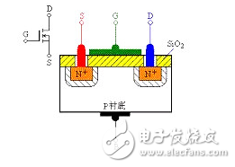 場效應(yīng)管發(fā)熱嚴(yán)重的原因