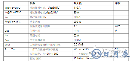 場效應管irf3205基本參數(shù)_irf3205電性參數(shù)