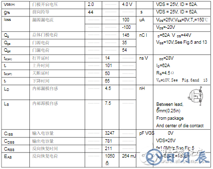 場效應管irf3205基本參數(shù)_irf3205電性參數(shù)