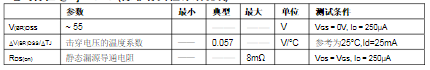 場效應管irf3205基本參數(shù)_irf3205電性參數(shù)