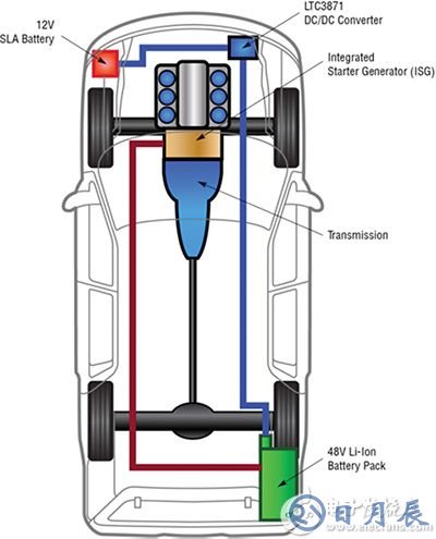 Linear Technology LTC3871 典型汽車(chē)應(yīng)用框圖