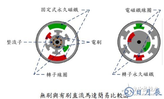 無刷電機怎樣增加功率 淺談無刷電機的特點