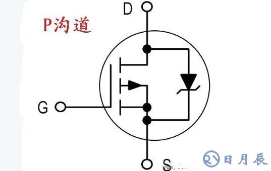 場效應(yīng)管在電路中如何控制電流大小_場效應(yīng)管測量方法圖解