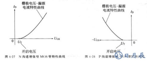 場效應(yīng)管作用是什么_場效應(yīng)管到底好在哪