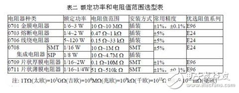 保險(xiǎn)絲電阻的作用和選型技巧