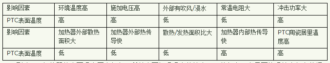 PTC加熱器原理及功能