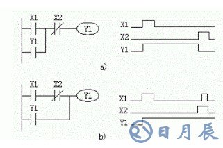 電動(dòng)機(jī)PLC自鎖互鎖梯形圖 淺談PLC自鎖互鎖編程技巧