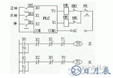 電動(dòng)機(jī)PLC自鎖互鎖梯形圖 淺談PLC自鎖互鎖編程技巧