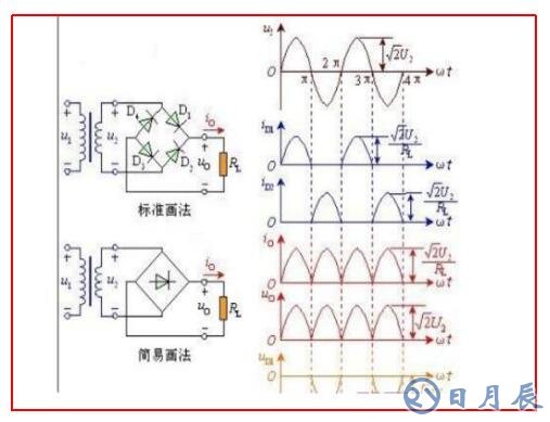 全波整流電路工作原理