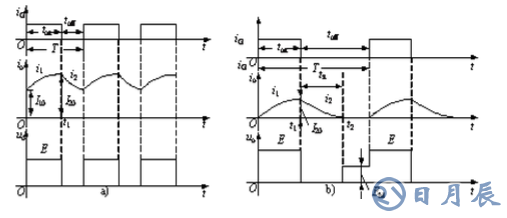 直流變換器設(shè)計(jì)及參數(shù)詳說(shuō)