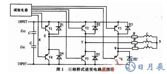 三相SPWM逆變器的調(diào)制建模和仿真詳解