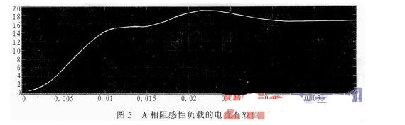 三相SPWM逆變器的調(diào)制建模和仿真詳解