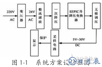 基于SEPIC變換器的開關電源電路設計