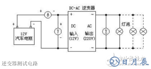 詳解由MOS管、變壓器搭建的逆變器電路及其制作過程