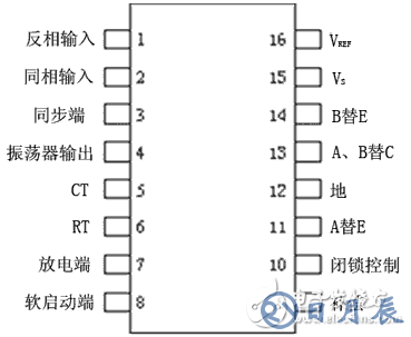 60v轉(zhuǎn)220v逆變器的電路制作（幾款逆變器電路設(shè)計(jì)原理圖）