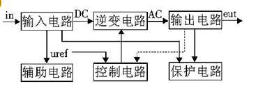 60v轉(zhuǎn)220v逆變器的電路制作（幾款逆變器電路設(shè)計(jì)原理圖）