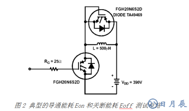 對MOSFET 與 IGBT詳細的區(qū)別分析以及舉例說明