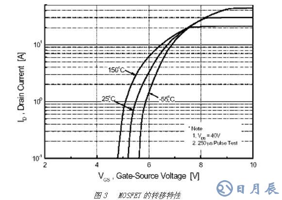 對MOSFET 與 IGBT詳細的區(qū)別分析以及舉例說明