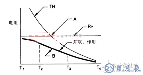 深度了解常用元器件系列—NTC熱敏電阻