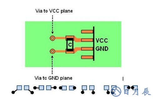 EMC作用是什么？淺析EMC在電路設(shè)計當中的問題