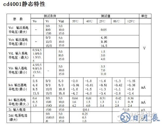 cd4001定時電路原理 淺談cd4001電路應(yīng)用