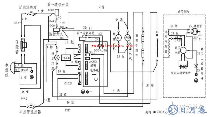 美的電磁爐電路圖大全（六款美的電磁爐電路設(shè)計(jì)原理圖詳解）