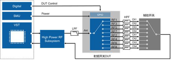 開關(guān)時間、諧波、互調(diào)失真測試的基本介紹