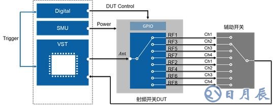 開關(guān)時間、諧波、互調(diào)失真測試的基本介紹