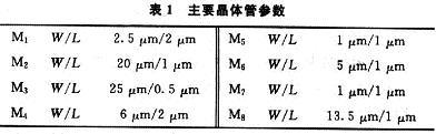 由MOS管構(gòu)成的開關(guān)電流電路延遲線的設(shè)計(jì)方法