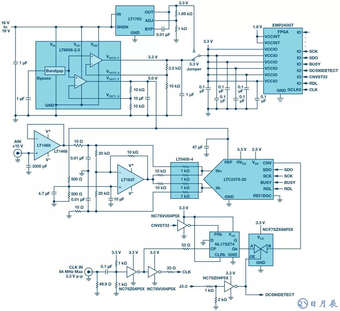 一款用于基準(zhǔn)電壓源的低漂移穩(wěn)壓器性能講解