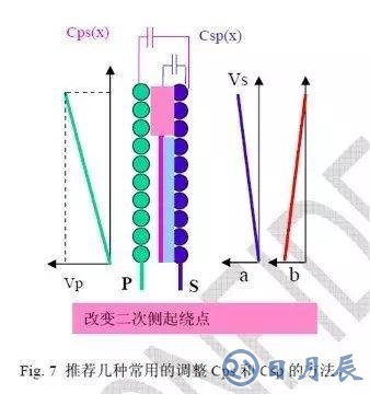 無Y電容反激電源如何抑制EMI