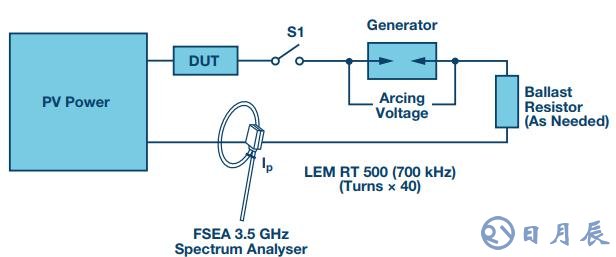 太陽能中的電弧檢測原因及方法